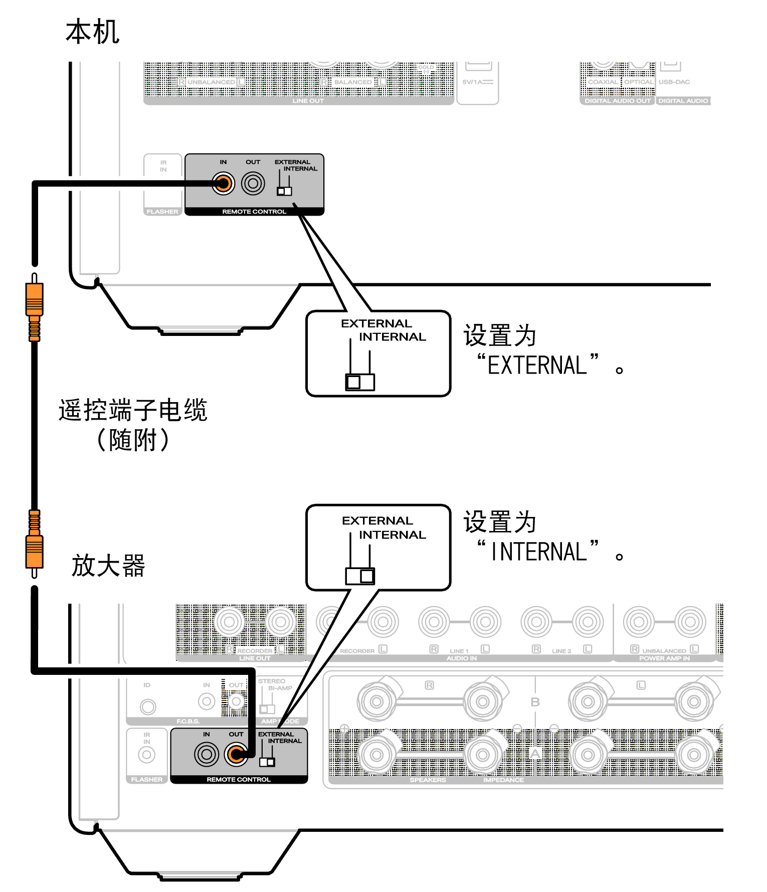 Conne REMOTE CONTROL SACD10